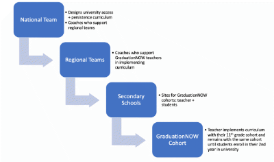 Diagram illustrating the simplified program model